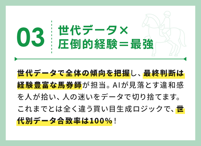 世代データ×圧倒的経験＝最強